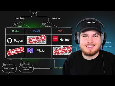 The Best Place to Host your Next.js Website (STOP Overpaying)