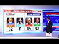 The 2024 Kerala Result | NewsX D-Dynamics Opinion Poll  - 00:56 min - News - Video