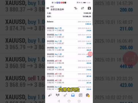 【热门】1个月收获21.5蓓，黄金顺势策略，带止损