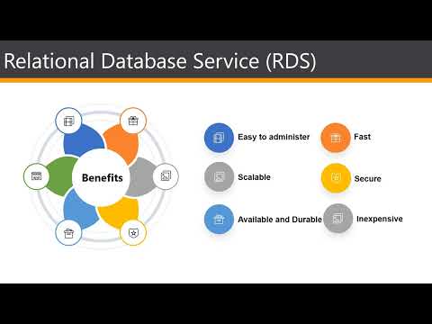 Introduction to Amazon RDS for Complete Beginners
