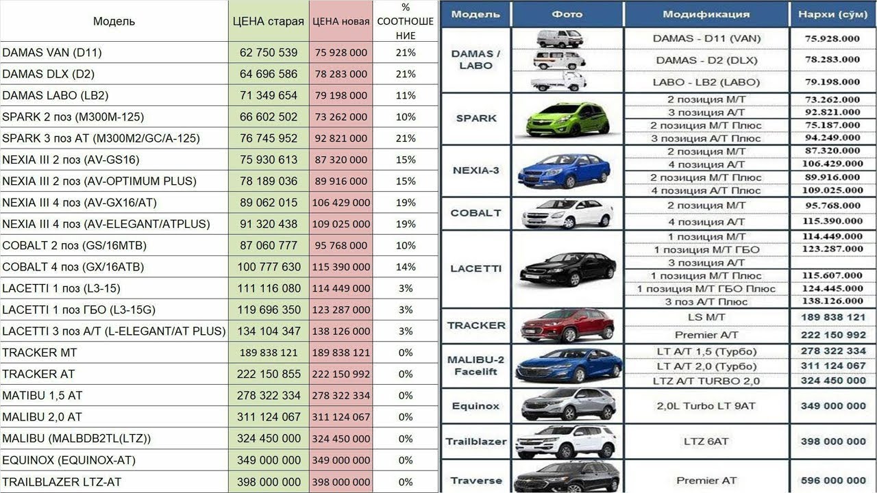 Сколько Стоит Осаго Для Такси 2023