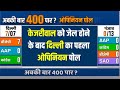 Delhi Lok Sabha Opinion Poll 2024: केजरीवाल को जेल के बाद दिल्ली का ओपिनियन पोल | Arvind Kejriwal