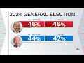 NBC News poll a ‘signal’ that younger voters are ‘questioning’ Biden’s accomplishments  - 04:01 min - News - Video
