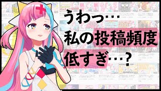 【働け】ぶっちゃけPPHの動画頻度正直どうなん？？【お知らせ】