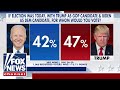The Five: This is Trump’s largest lead yet against Biden