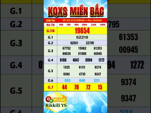 Xổ số miền bắc hôm nay thứ 2 ngày <strong>5</strong>/<strong>10</strong>/2026 - XS Miền Bắc - <strong>XSMB</strong> - KQXSMB