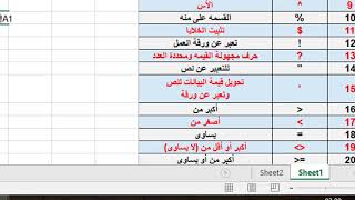 الرموز المستخدمه فى الاكسل الرموز المستخدمه فى الاكسل