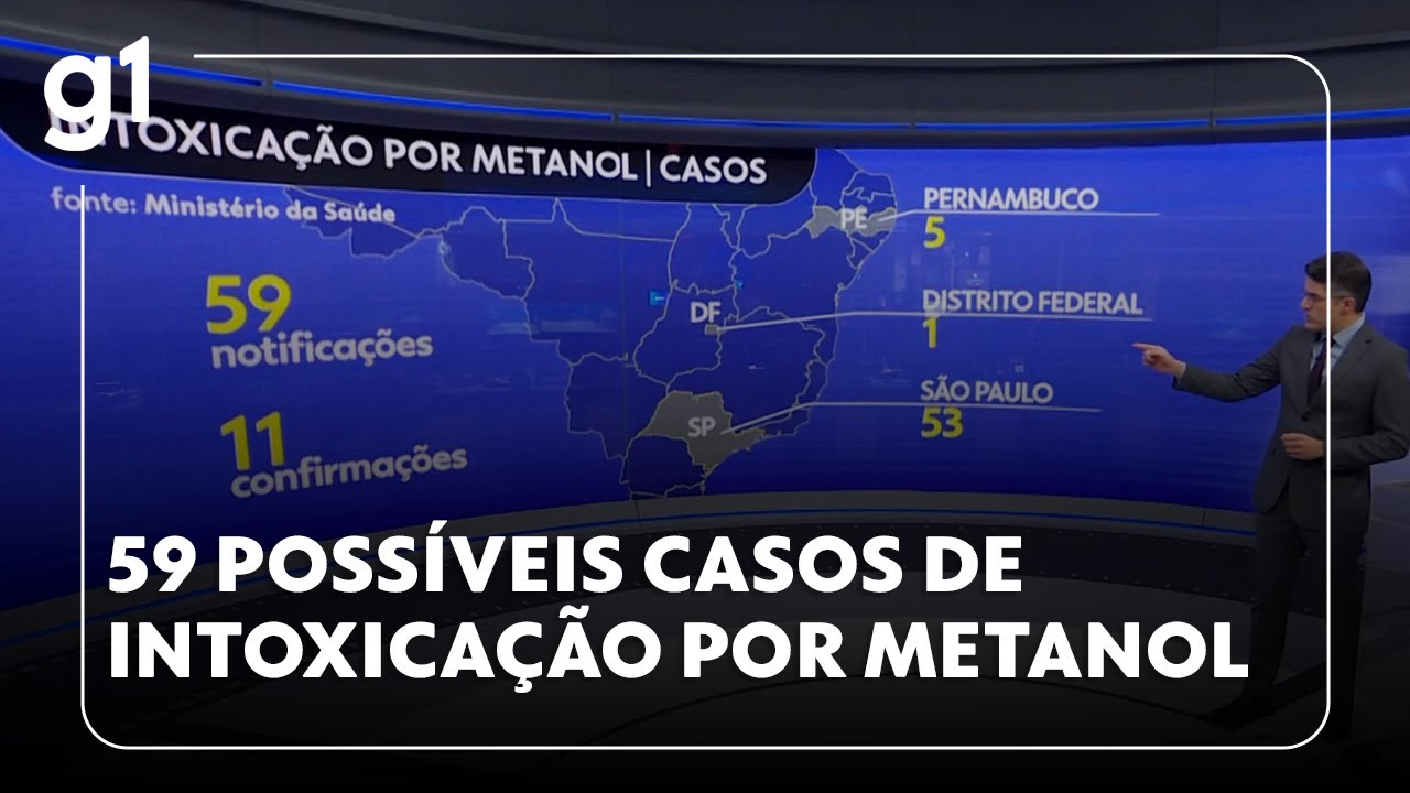 Jornal da Globo Número de possíveis casos de intoxicação por metanol chega a 59