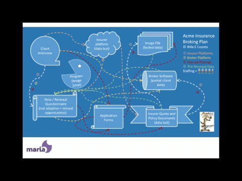 General Insurance Broking Process and Opportunities
