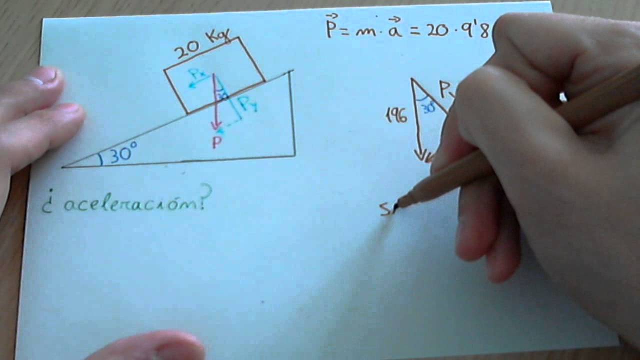 Formulas plano inclinado