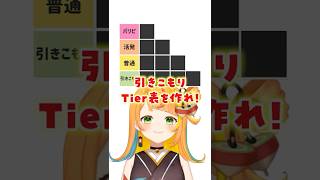 引きこもりTier表を作れ！【#ミリプロ】