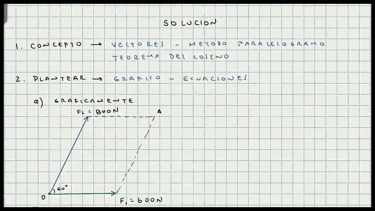 Vectores - Metodo del Paralelogramo - Teorema del Coseno - Video 127