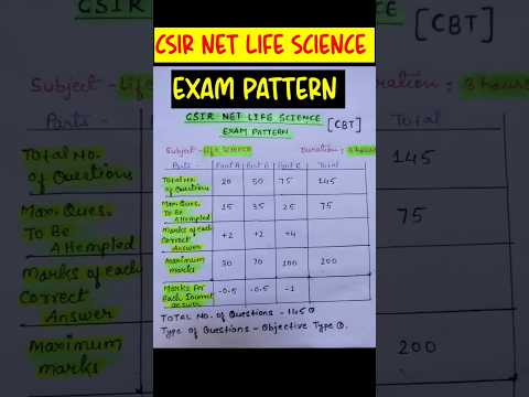 CSIR NET LIFE SCIENCE EXAM PATTERN #csirnet #, Life sciences