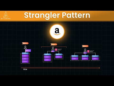 Master Microservices Strangler Pattern by Top AWS Experts