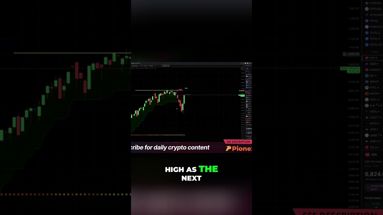 S&P tests bull flip shorts
