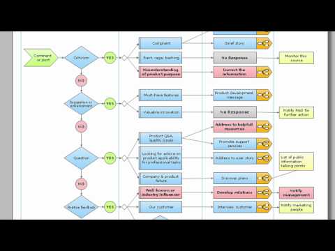 E2M Conference Final Year Project data Flow diagrams - 1000 Projects