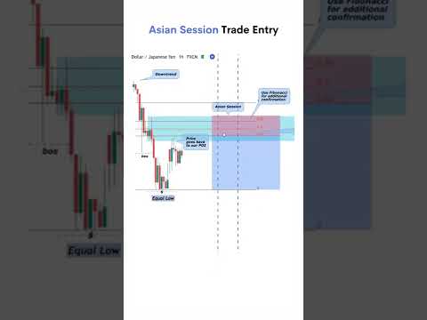 Asian Session Trade