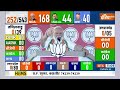Lok Sabha Election 2024 Opinion Poll: दक्षिण भारत राज्यों में BJP को इन सीटों पर नुकसान- ओपिनियन पोल  - 12:22 min - News - Video