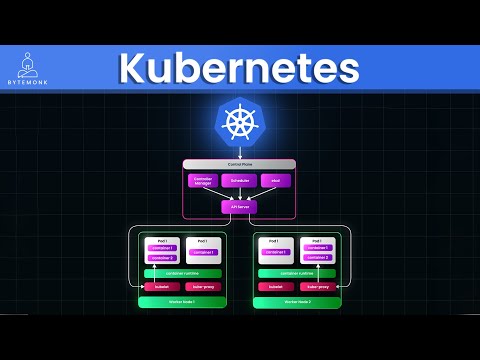 From Zero to Kubernetes Hero | Docker and Container