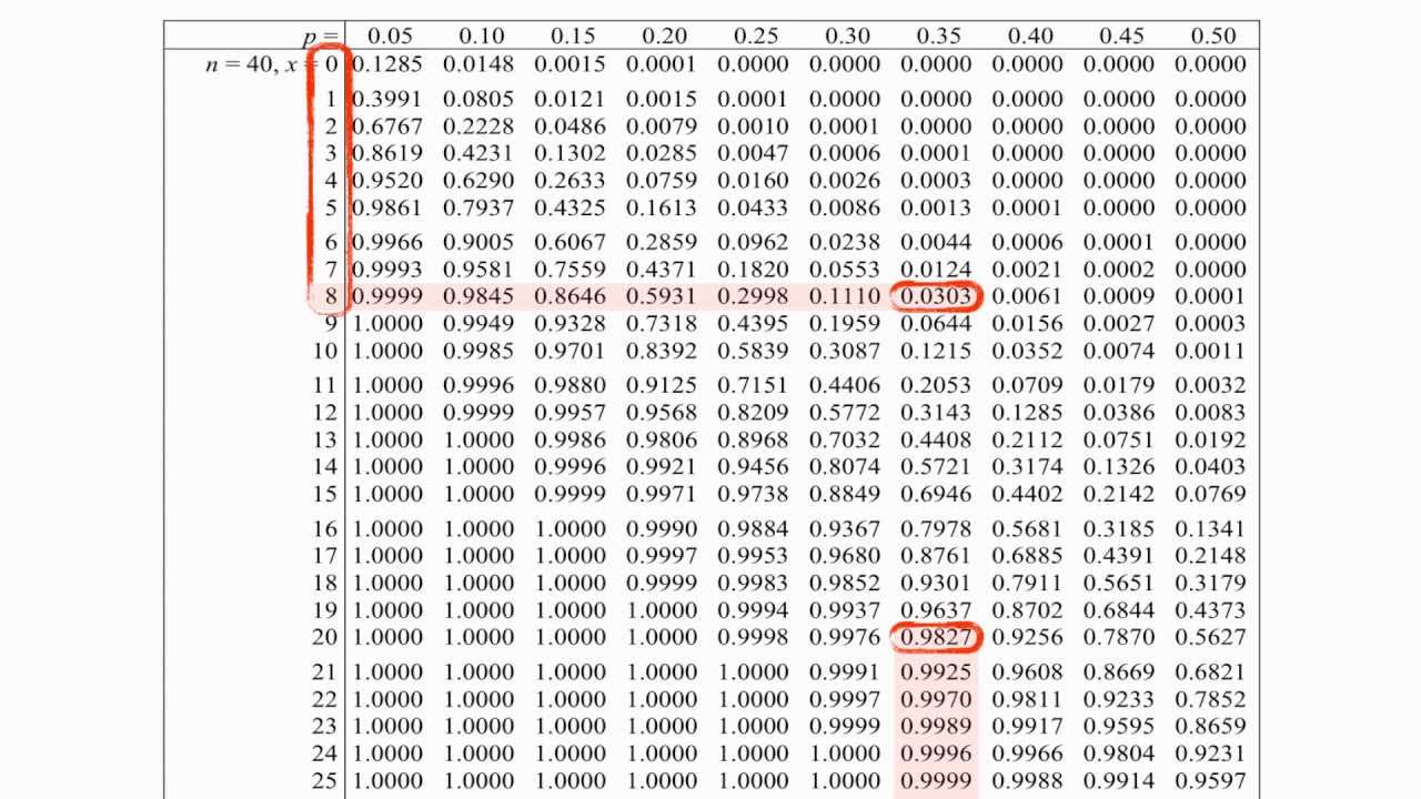 hypothesis-testing-binomial-distribution-youtube