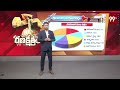 Srikakulam Constituency | Dharmana Prasada Rao VS Gondu Shankar Rao | YCP vs TDP | Ranakshetram  - 04:02 min - News - Video