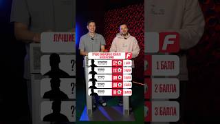 ТОП-5 Бомбардиров с Пенальти #футбол #пенальти #роналду