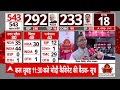 Lok Sabha Elections 2024 Results LIVE: जहां बड़ी उम्मीद..वहां क्यों अटकी जीत? | Breaking | BJP | INC  - 00:00 min - News - Video