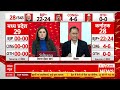 Telangana Opinion Poll LIVE | तेलंगाना लोकसभा चुनाव 2024 का ओपिनियन पोल| Telangana Opinion Poll 2024  - 39:05 min - News - Video