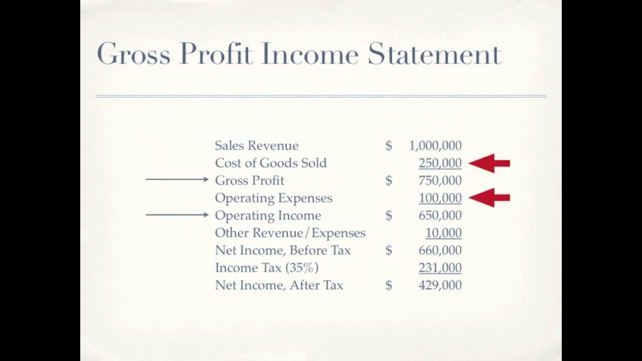 gross-profit-income-statement-accounting-video-youtube