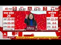 Chhattisgarh Opinion Poll LIVE | छत्तीसगढ़ लोकसभा चुनाव 2024 ओपिनियन पोल| Chhattisgarh Election 2024  - 37:46 min - News - Video