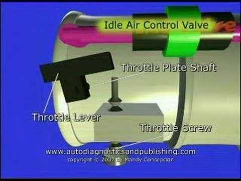 TPS or Throttle Position Sensor Adjustment 1 - YouTube arctic cat tps wire diagram 3 