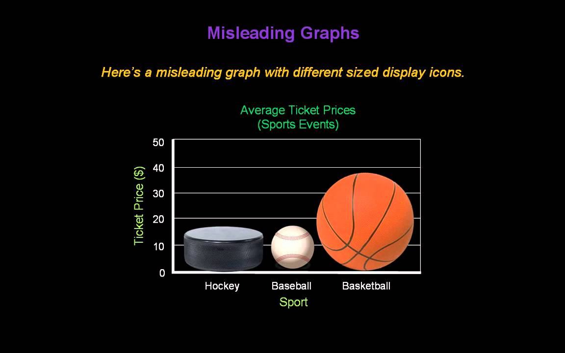 identifying-misleading-graphs-konst-math-youtube