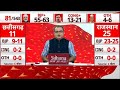 Sandeep Chaudhary LIVE | Kaun Banega Pradhanmantri Opinion Poll LIVE : Modi या Rahul पहली पसंद कौन?