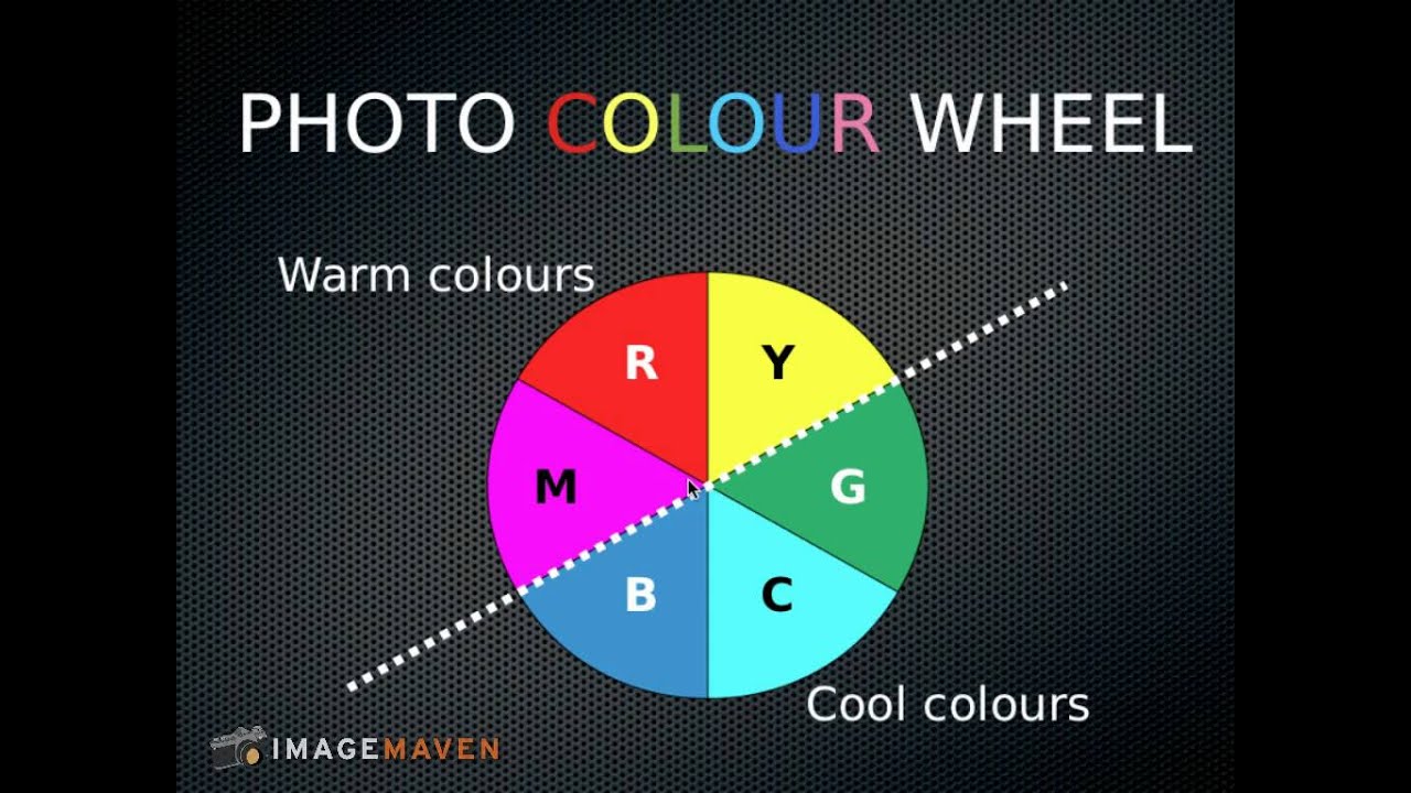 Color In Photography The Color Wheel Explained Youtube