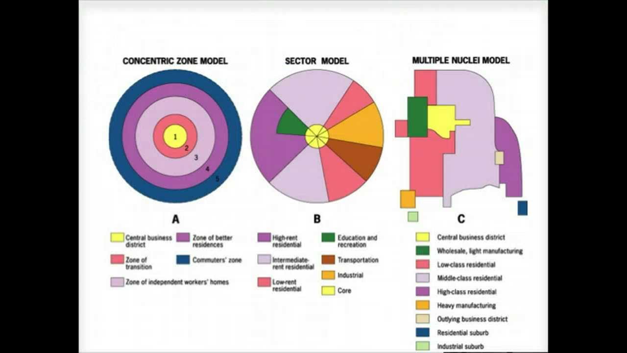 Primary Models Of Urban Growth In The U S YouTube