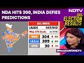 Election Results 2024 | NDA Hits 300, INDIA Defies Predictions