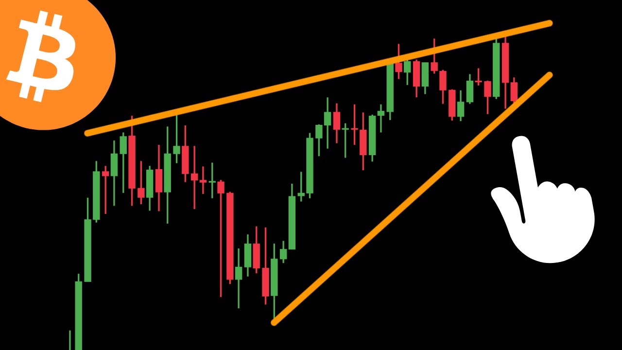 CRITICAL SUPPORT FOR BITCOIN NOW!