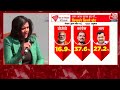 Mood Of The Nation Lok Sabha Election LIVE Survey: चुनाव हुए तो किसको मिलेगी कितनी सीट, LIVE Survey  - 02:12:11 min - News - Video