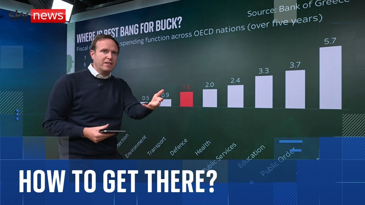 Can the UK really afford to triple its defence spending?