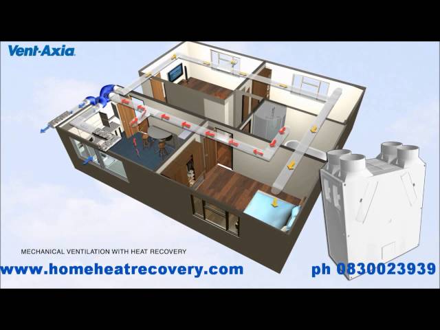 home heat recovery ventilation