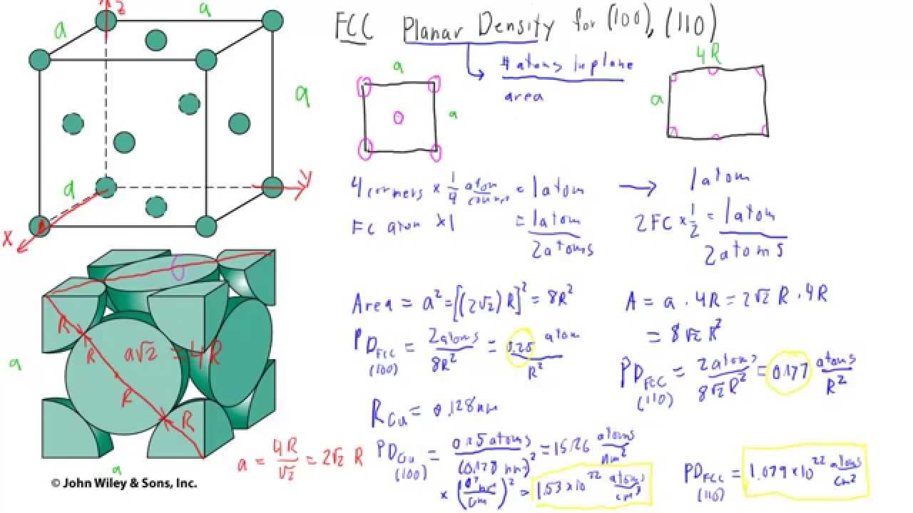 fcc-planar-density-youtube