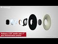 Taga Harmony Azure S40 v2 Surround Speakers - Quick Review India