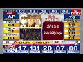 LIVE :భారీ మెజార్టీ దిశగా పవన్ | Pawan Kalyan Huge Majority In Pithapuram | hmtv  - 01:41:00 min - News - Video