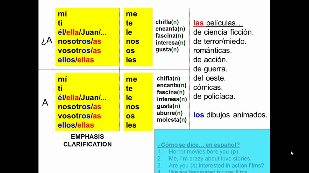 www.grammarevolution.com SPANISH OPINIONS 2 ME TE LE NOS OS LES - YouTube