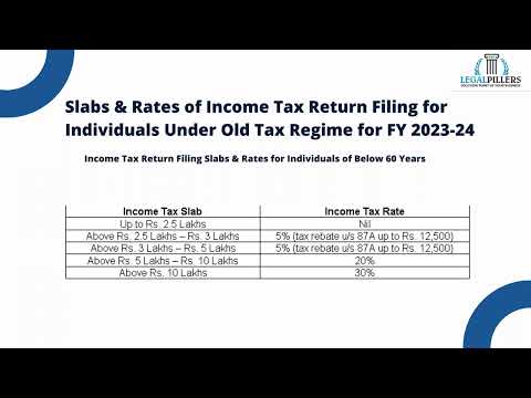 What Are the Tax Slabs & Rates for Income Tax Return Filing?