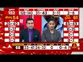 Himachal Exit Poll Result : क्या हिमाचल प्रदेश में रिपीट होगी सरकार ? - 04:04 min - News - Video