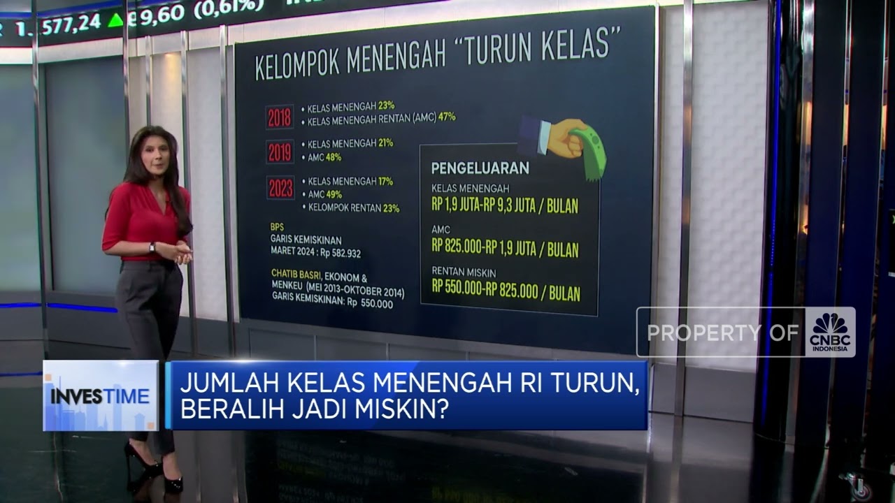 Daya Beli Tergerus, Kelas Menengah RI Turun & Beralih Jadi Miskin?