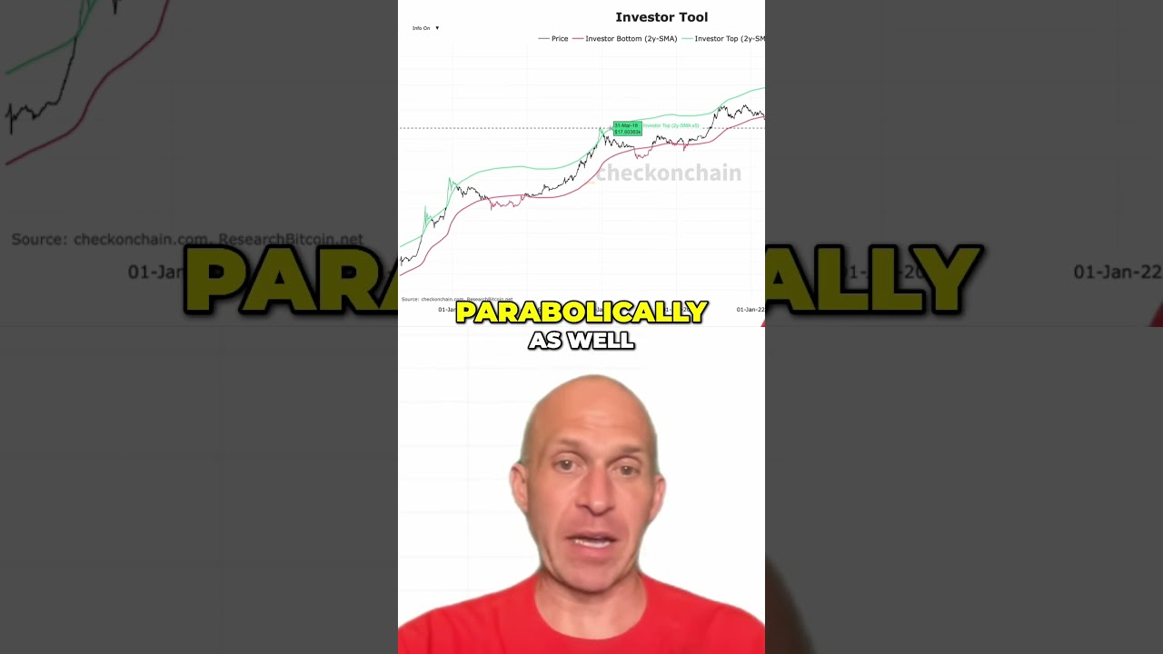 Crypto Investor Tool: Reveals Bitcoin's $338,000 Top Prediction! Shorts BitcoinPrediction BTC338K