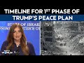 Gaza Ceasefire News Today | Israel Announces Timeline For First Phase Of Trumps Peace Plan