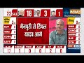 Lok Sabha Election Results 2024: मैनपुरी से डिंपल यादव आगे | Dimple Yadav | Election 2024  - 02:26 min - News - Video